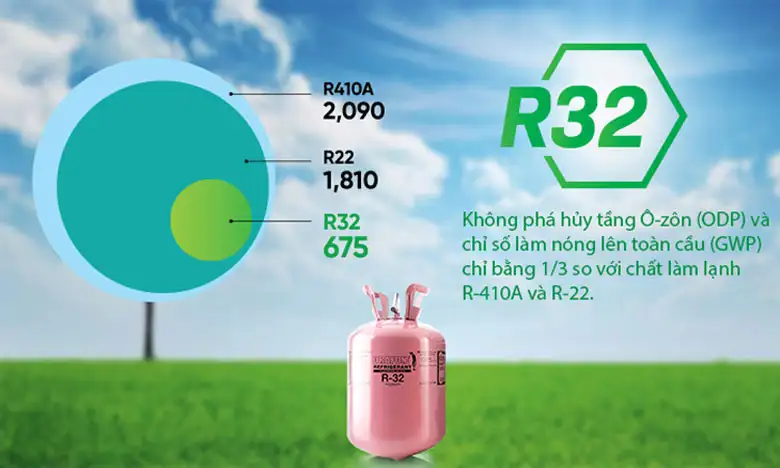 Điều hòa âm trần LG ZTNQ12GULA0 - Gas R32 thân thiện với môi trường